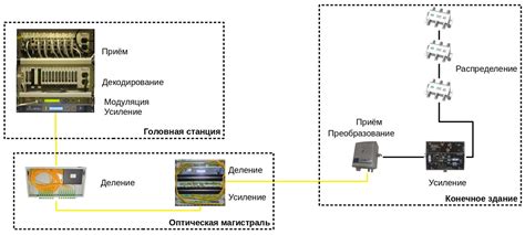 Выберите способ настройки кабельного телевидения