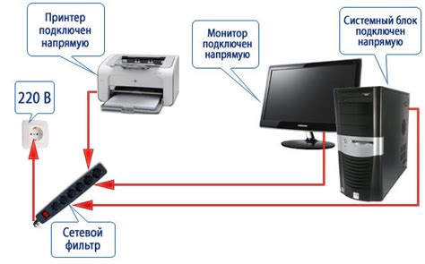 Выберите способ подключения к электросети