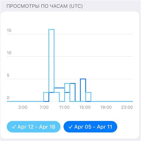 Выберите удобные временные интервалы для полета