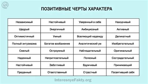 Выберите характер и настроение