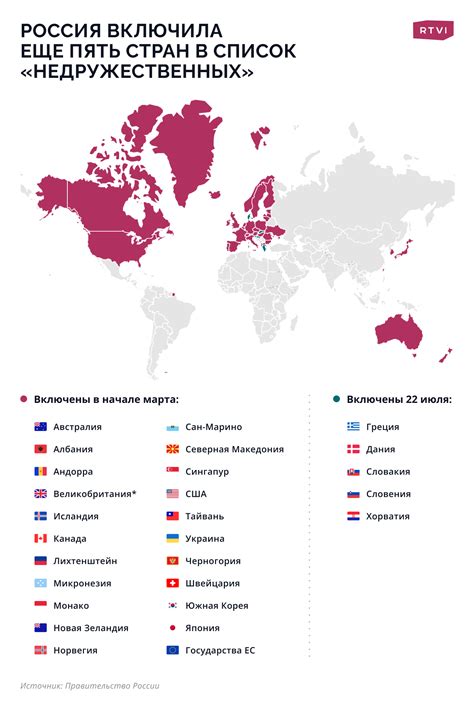 Выбираем Россию в списке стран