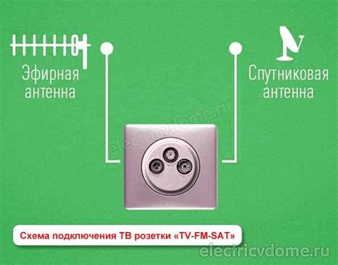 Выбираем идеальное расположение антенны