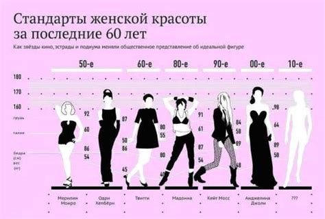 Выбираем идеальные пропорции