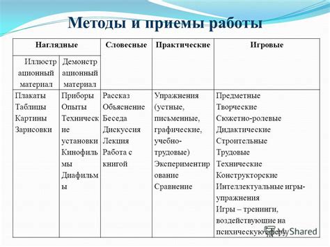 Выбираем методы и формы работы