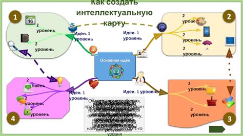 Выбираем основную идею и центрального персонажа