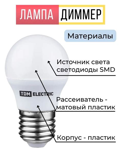 Выбираем подходящие лампы