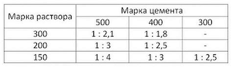 Выбираем правильные пропорции