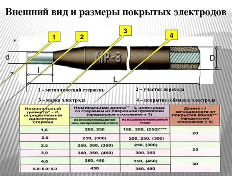 Выбирайте правильный диаметр электрода