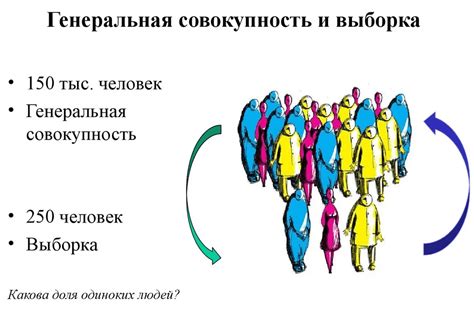 Выборка: понятие, применение, особенности