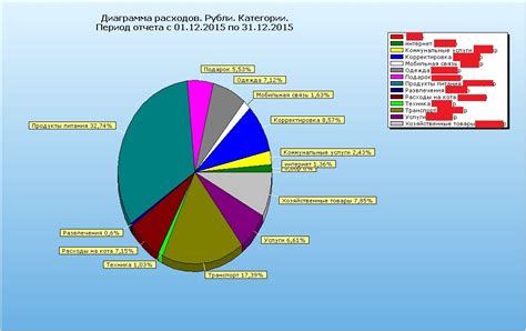 Выборка официальной статистики