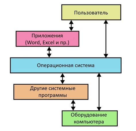 Выбор ОС и настройка параметров сервера