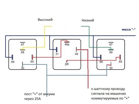 Выбор ПТФ для ВАЗ