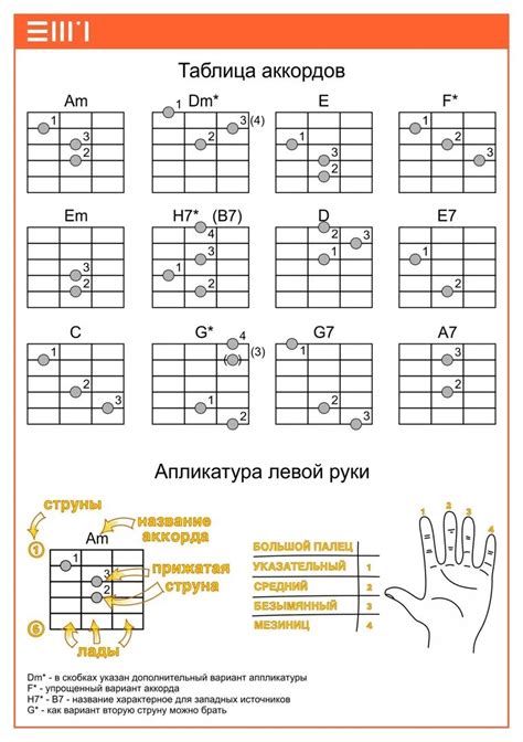 Выбор аккорда для изучения: