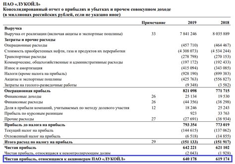 Выбор активов: ключ к прибыли