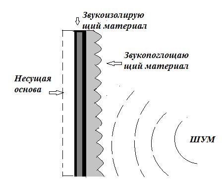 Выбор акустического экрана: