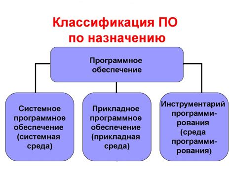 Выбор альтернативного программного обеспечения