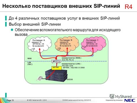 Выбор аппаратного оборудования для исходящего вызова