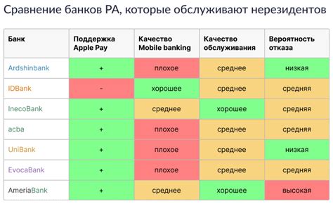 Выбор банка для создания акимбо-карты