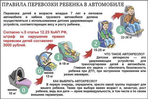 Выбор безопасного автокресла