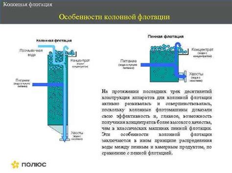 Выбор безопасных реагентов