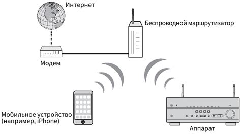 Выбор беспроводного соединения