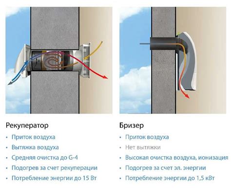 Выбор бризера для квартиры