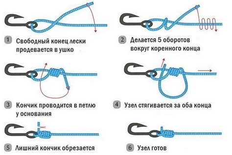 Выбор веревки для самозатягивающегося узла