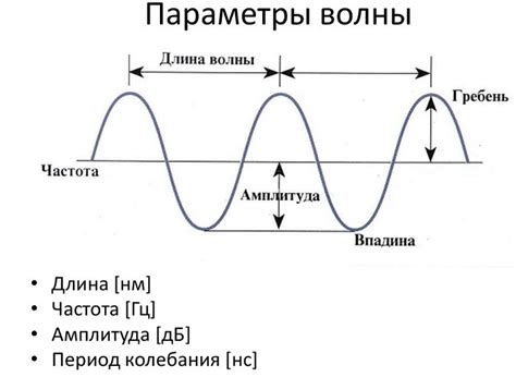 Выбор волны и настройка частоты