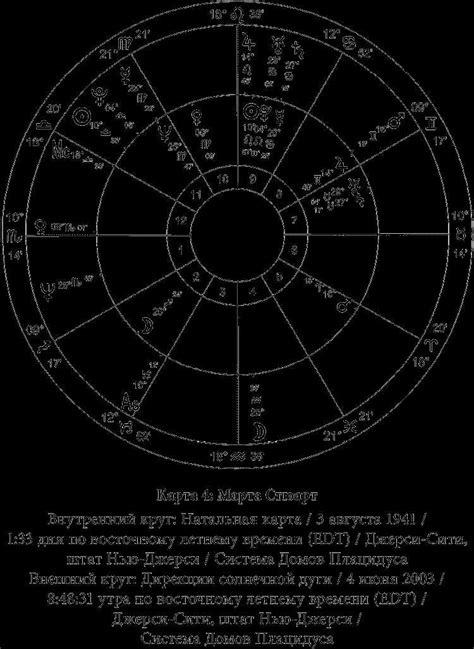 Выбор времени для пересадки