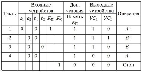 Выбор входных и выходных устройств