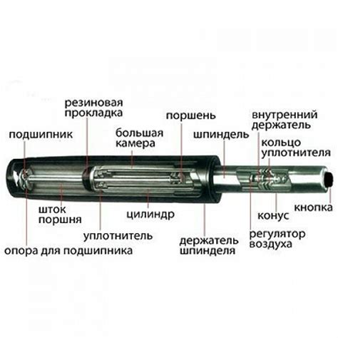 Выбор газлифта для кровати