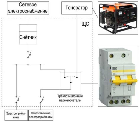 Выбор генератора для подключения