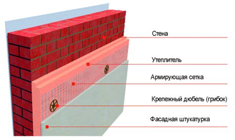 Выбор грунтовки пеноплекса