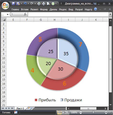 Выбор данных для круговой диаграммы