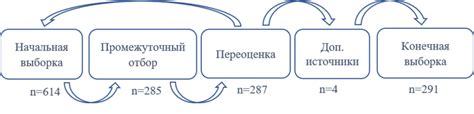 Выбор данных и формирование выборки