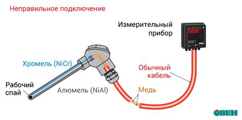 Выбор датчика и инструментов