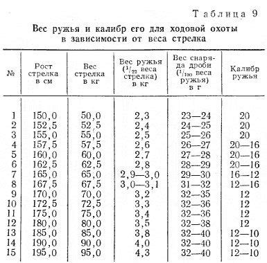 Выбор дерева, подгонка размеров, инструменты и принадлежности