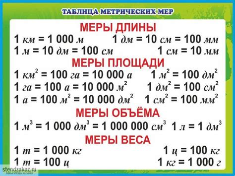 Выбор единиц измерения и масштаба