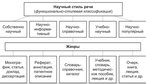 Выбор жанра и стиля