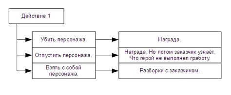 Выбор игрового сценария