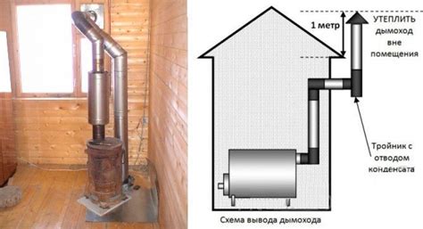 Выбор идеального места для установки буржуйки