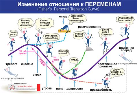 Выбор изменений: процесс и результаты