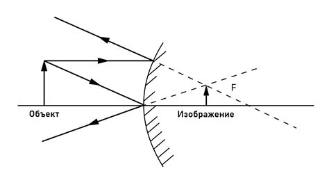 Выбор изображения и исследование объекта