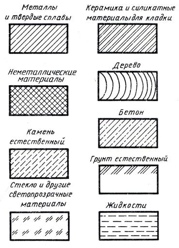 Выбор изображения и материалов