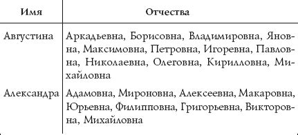 Выбор имени в соответствии с характером