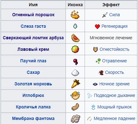 Выбор ингредиентов для зелья берсерка