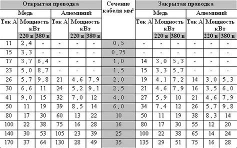 Выбор инструмента для создания сечения