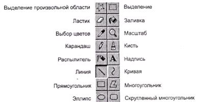 Выбор инструментов для рисования города