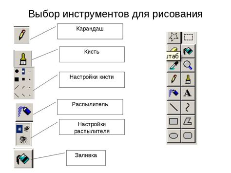 Выбор инструментов для рисования пресса