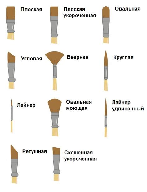 Выбор инструментов и материалов для рисования шва на коже